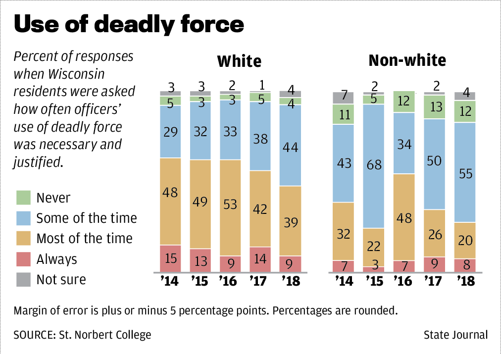 Use of deadly force